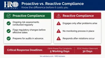 Proactive versus reactive HR compliance support side-by-side comparison with key deadlines