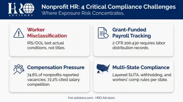 Four key nonprofit payroll challenges including misclassification grant tracking and multi-state compliance