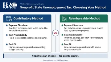 Nonprofit SUTA contributory versus reimbursable method side-by-side comparison chart