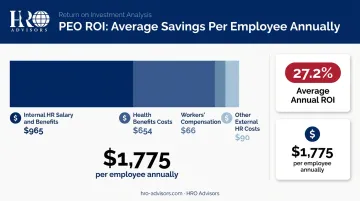 PEO annual cost savings per employee breakdown across four HR categories