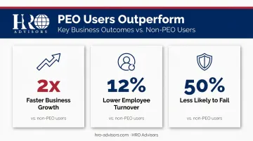 PEO business outcome statistics showing growth turnover and survival rate improvements