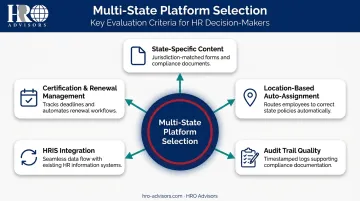 Five evaluation criteria for choosing a multi-state compliance training platform