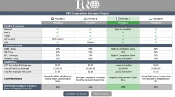 HRO Advisors PEO comparison process showing side-by-side provider analysis dashboard