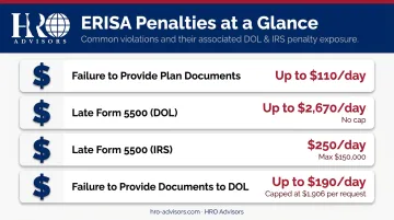 ERISA violation penalty amounts comparison chart for small business employers