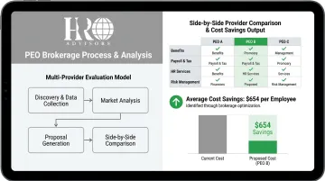 HRO Advisors PEO brokerage comparison process showing providers and cost savings for SMBs