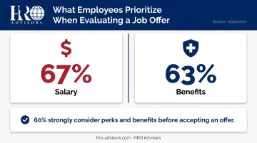 Benefits versus salary importance to job seekers key statistics comparison infographic