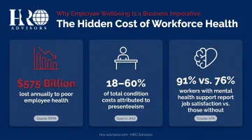 Employee health benefits impact on productivity absenteeism and mental health satisfaction statistics