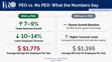 PEO versus independent HR management business growth and turnover rate comparison