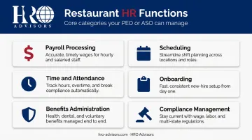 Six core restaurant HR functions overview from payroll to compliance management