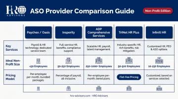 Five ASO provider comparison chart for non-profits by size services and pricing model