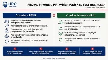 PEO versus in-house HR decision framework four key questions flowchart