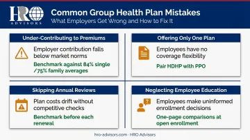 Four common group health plan mistakes employers make and how to avoid them