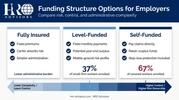 Self-funded versus level-funded versus fully-insured plan structure comparison for employers