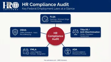 Five core federal employment laws covered in HR compliance audit review