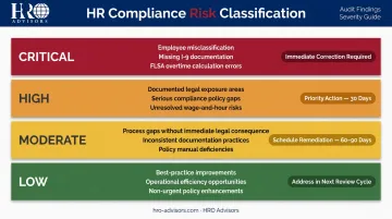 HR audit findings risk severity matrix from critical to low priority