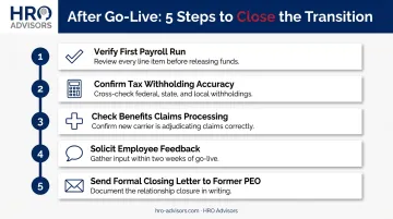 5-step post go-live PEO transition monitoring and closeout checklist