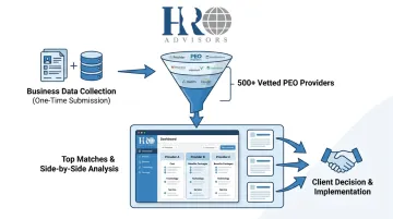 HRO Advisors PEO broker comparison process showing provider network and side-by-side analysis