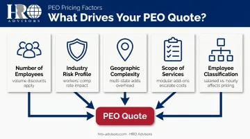 Five key PEO pricing drivers from headcount to employee classification breakdown