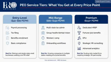 Three-tier PEO service pricing comparison from entry-level to premium plans