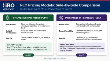 PEPM versus percentage of payroll PEO pricing model side-by-side comparison