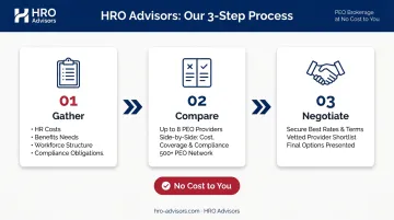 HRO Advisors three-step PEO comparison process for Atlanta small businesses