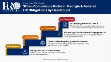 Employee headcount compliance thresholds triggering federal and Georgia state obligations