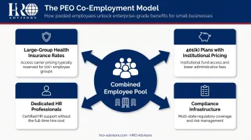PEO co-employment model showing employee pooling benefits for small businesses