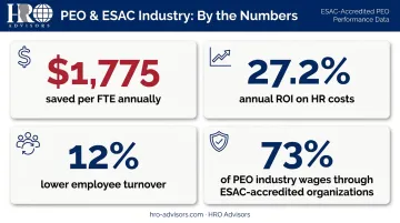 PEO industry key statistics including ROI savings employee turnover and ESAC wage coverage