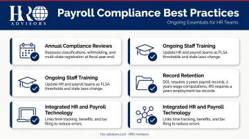 Four ongoing payroll compliance best practices checklist with retention periods and review schedule