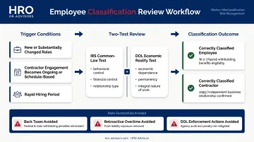 Employee classification review process triggers and compliance outcomes flow diagram