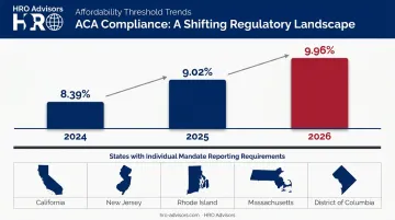 ACA affordability percentage changes from 2024 to 2026 annual trend infographic