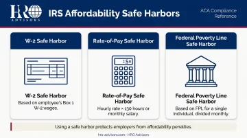 Three ACA affordability safe harbors comparison chart for employer compliance