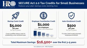 SECURE Act 2.0 small business 401k tax credits startup contribution and auto-enrollment breakdown