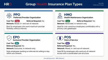 Four group health insurance plan types PPO HMO EPO POS comparison infographic