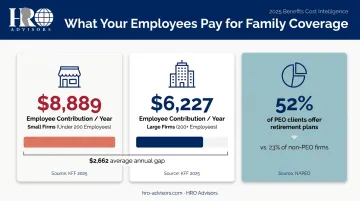 Small firm versus large firm employee health benefits cost comparison PEO savings infographic