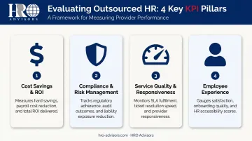 Four pillars of outsourced HR provider KPI evaluation framework comparison table