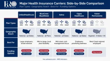Five major ACA-compliant group health insurance carriers comparison chart for employers