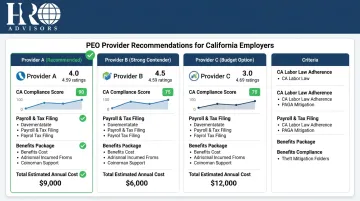 HRO Advisors PEO comparison service dashboard showing side-by-side provider recommendations for California employers