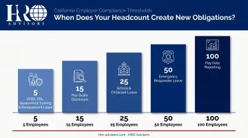 California employee headcount compliance thresholds infographic showing obligations at 5 to 100 employees