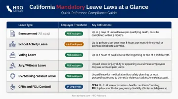 California required leave types comparison chart showing employee thresholds and key details