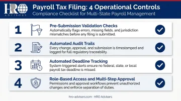 Four payroll tax filing operational controls process checklist infographic
