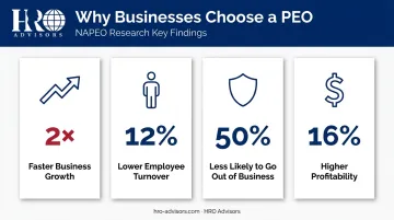 NAPEO PEO client performance statistics showing growth turnover and profitability outcomes