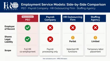 PEO versus payroll company HR outsourcing and staffing agency comparison chart