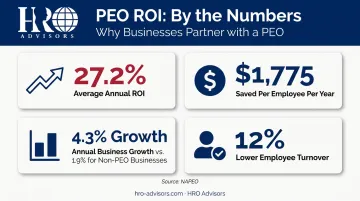 PEO ROI statistics showing average savings growth rate and turnover reduction