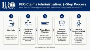 5-step PEO workers' comp claims administration process flow diagram