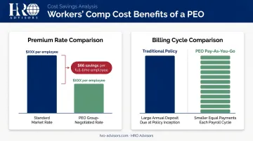 PEO workers' comp cost savings breakdown pooled rates pay-as-you-go versus traditional billing