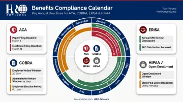 Annual HR benefits compliance calendar with ACA COBRA ERISA and state mandate deadlines