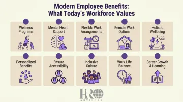 Modern employee benefits package showing wellness mental health and flexible work options