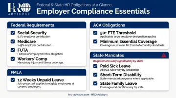 Employer mandatory benefits compliance checklist covering federal ACA FMLA and state requirements