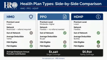 Health insurance plan comparison showing PPO HDHP HMO deductibles premiums and cost-sharing